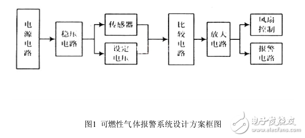 基于WT588D可燃?xì)怏w語(yǔ)音報(bào)警系統(tǒng)的實(shí)現(xiàn)