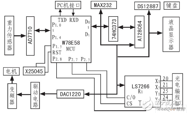 基于LS7266R1萬能材料試驗機(jī)研究