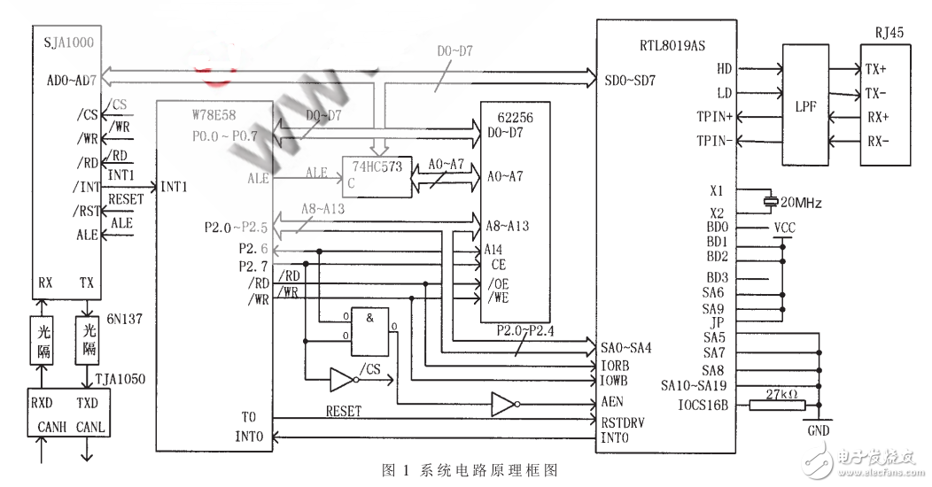 低成本CAN與以太網(wǎng)互連的方案