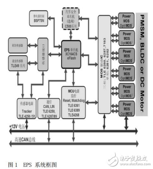 汽車電動助力轉(zhuǎn)向系統(tǒng)（EPS）