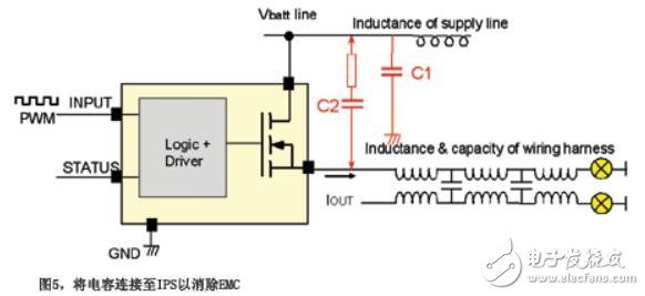PWM技術(shù)的應用