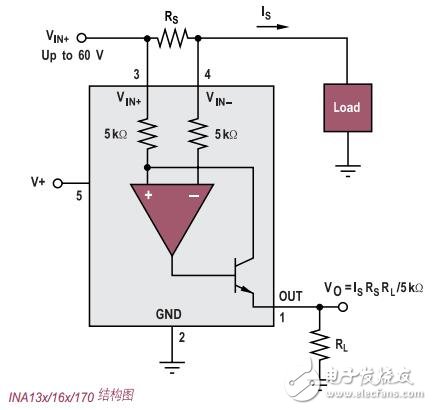 德州儀器(TI)的汽車電子研究