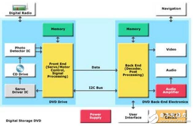 基于ST的遠(yuǎn)程信息處理的設(shè)計