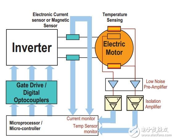 混合動(dòng)力汽車應(yīng)用中的隔離裝置