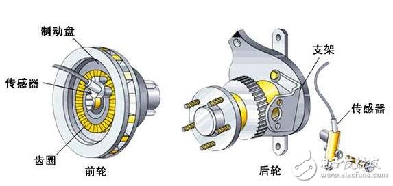 基于汽車用轉速傳感器的要求及實驗方法