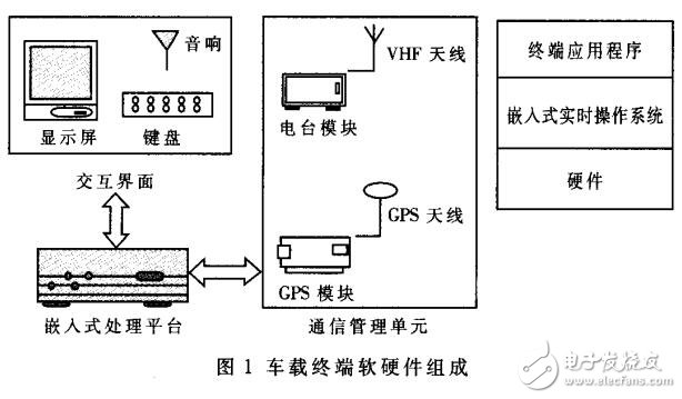 一種A—SMGCS車載終端的設(shè)計(jì)
