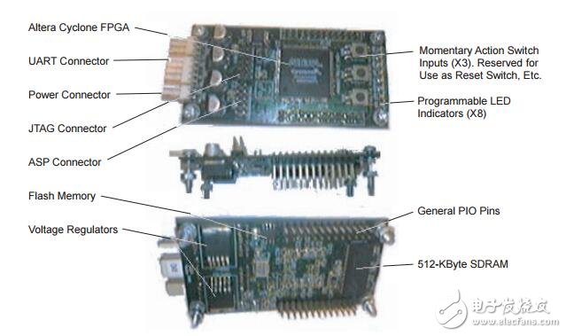 在FPGA 2上使用距離變換的人工智能自主飛機導(dǎo)航系統(tǒng)