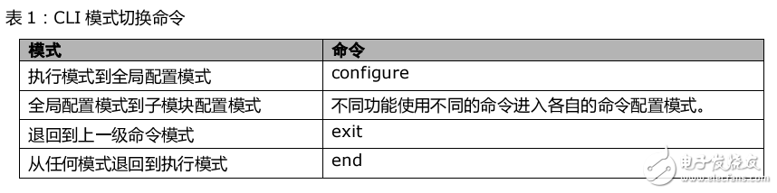 最全面StoneOS命令行用戶手冊(cè)