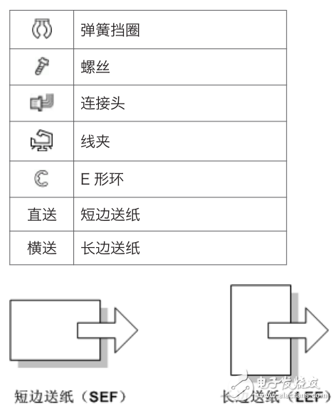 RMY- MF1 機(jī)型 機(jī)器代碼： M156/M157/M176/M177 現(xiàn)場維修手冊
