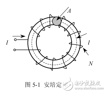 磁元件的設計要領分析