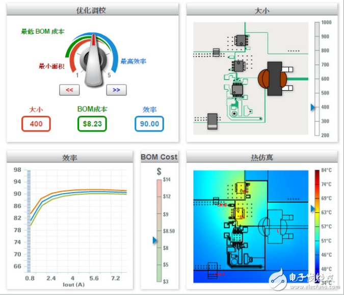 《別怕！WEBENCH其實(shí)很簡單》，EEWORLD獨(dú)家原創(chuàng)