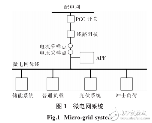 　　在微電網(wǎng)中電能質(zhì)量問(wèn)題及解決的策略