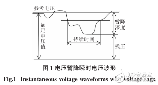 　　基于直流供電技術(shù)的電壓暫降保護(hù)系統(tǒng)研究