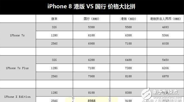 iPhone8發(fā)布會(huì)倒計(jì)時(shí):iphone8開始接受預(yù)定9月22日正式發(fā)售,上市初期價(jià)格將炒至上萬,你買得起嗎