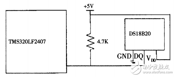 基于dsp與ds18b20配合的溫度測量系統(tǒng)應用研究