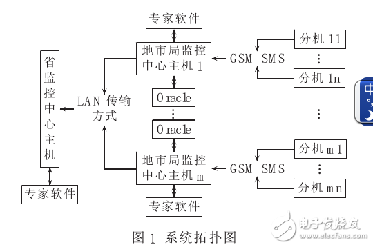 輸電線路覆冰在線監(jiān)測(cè)研究