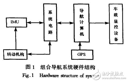 基于激光陀螺SINS/GPS組合的導(dǎo)航濾波器