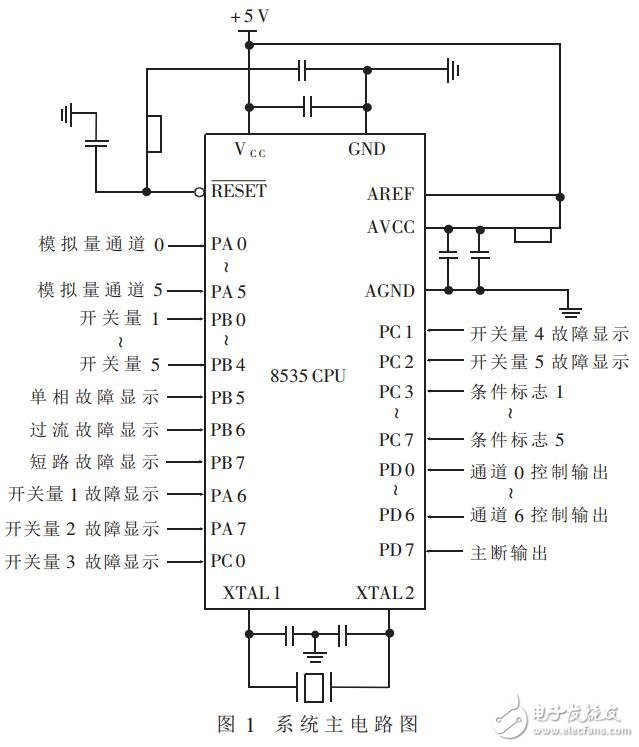 電力機車的智能輔助保護系統(tǒng)的設計