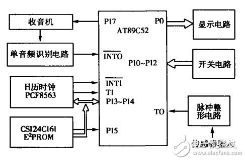 采用LM567的出租車計(jì)價(jià)器實(shí)時(shí)時(shí)鐘校準(zhǔn)