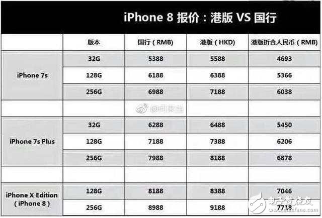 iPhone8發(fā)布在即!iphone 8發(fā)布會(huì)倒計(jì)時(shí):產(chǎn)量成難題,果粉可能有錢(qián)也買(mǎi)不到