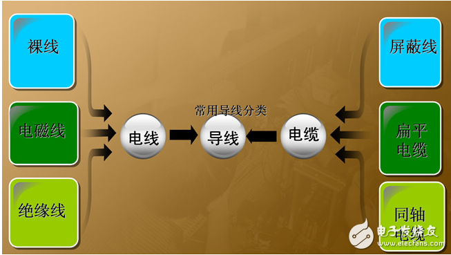 電工作業(yè)設備安裝工具、常用導電材料和常用線路裝修工具