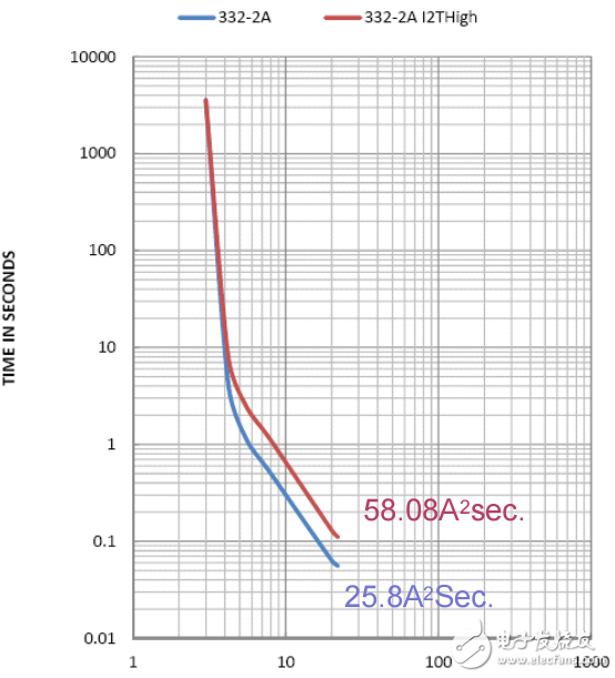 熔斷器性能測(cè)試挑戰(zhàn)