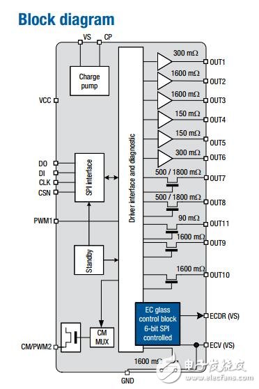 L99DZ70XP綜合汽車(chē)執(zhí)行器驅(qū)動(dòng)