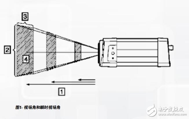 紅外熱像儀選購指南