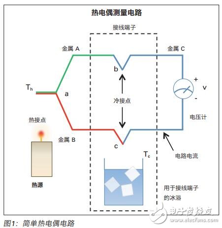 熱電偶、紅外熱像儀測量表面溫度出眾的方法