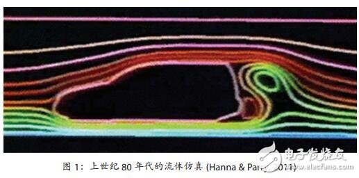CFD軟件開(kāi)發(fā)的三個(gè)階段