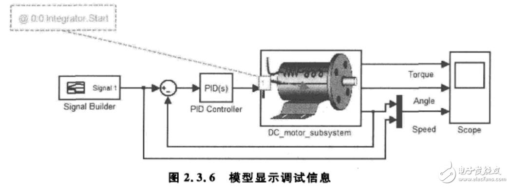 基于MCU的模型的設(shè)計(jì)開發(fā)