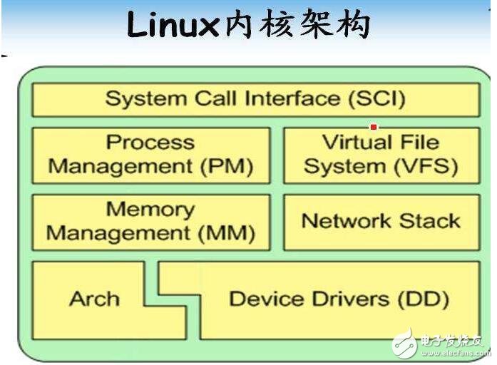 Linux內(nèi)核代碼感悟