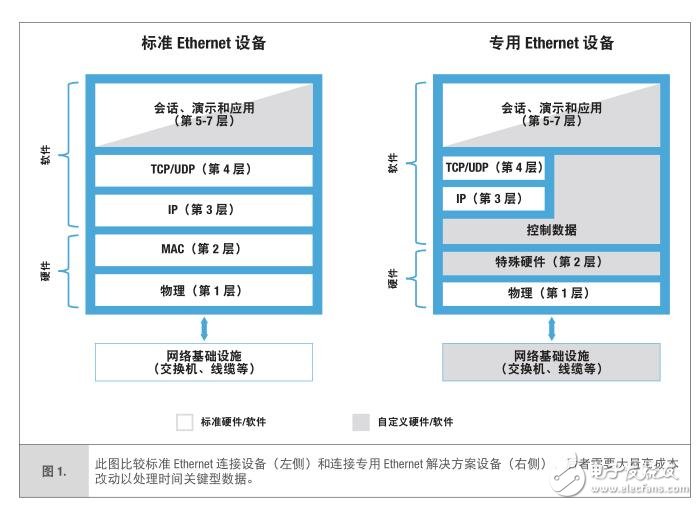 基于LEEE 802.1 TSN標(biāo)準(zhǔn) 用于工業(yè)物聯(lián)網(wǎng)的時間敏感網(wǎng)絡(luò)TSN