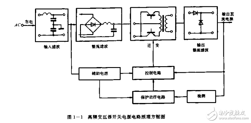通信用的高頻開關(guān)電源