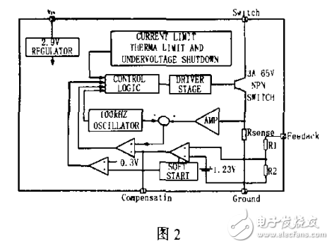 　　通信用二次電源的網上設計方法