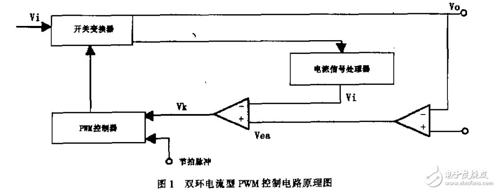 　　雙環(huán)電流控制型PWM控制電路的諧波補(bǔ)償與實(shí)現(xiàn)