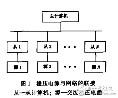 　　網(wǎng)絡化多功能交流穩(wěn)壓電源