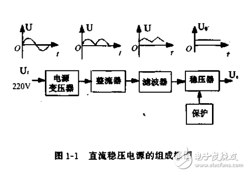 　　實(shí)用電源技術(shù)的運(yùn)用