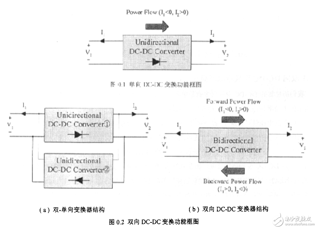 軟開關(guān)雙向DC-DC變換器的研究與運用