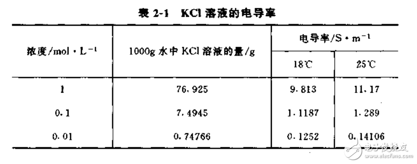 燃料電池的概述和運(yùn)用