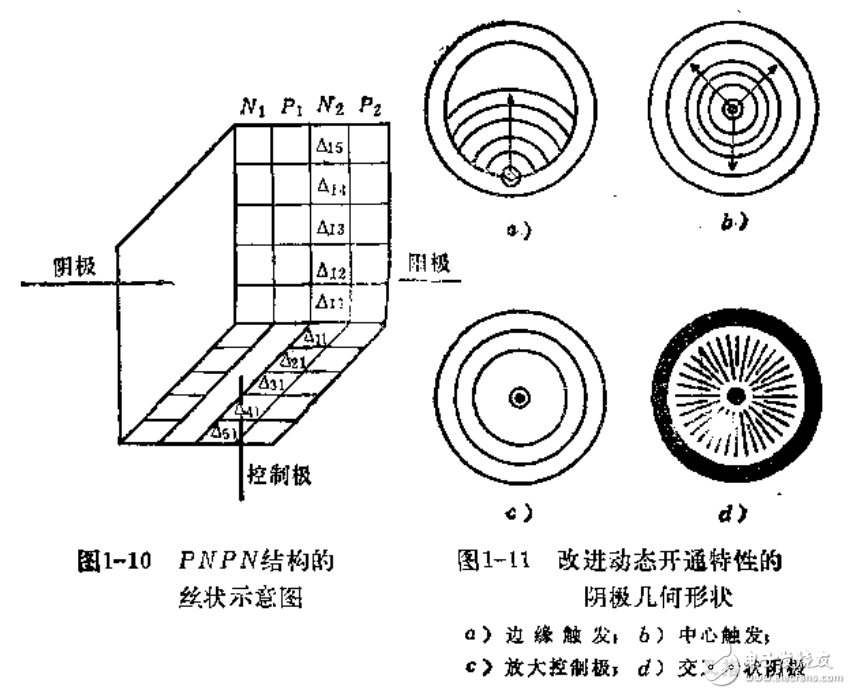 可控硅設計手冊