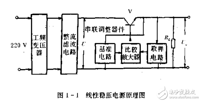 開關(guān)穩(wěn)壓電源-原理,設(shè)計與應(yīng)用電路
