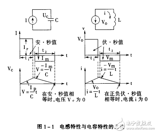 開關(guān)電源的原理和設(shè)計