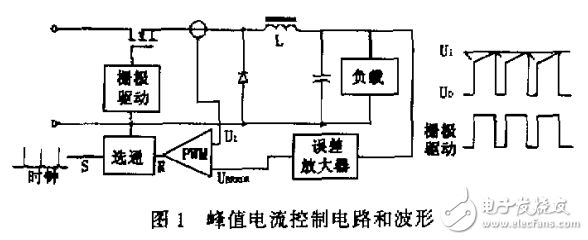 開關(guān)電源和分類及應用
