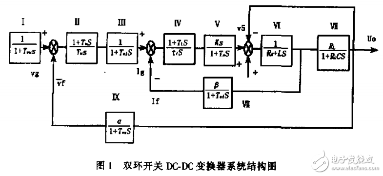開關(guān)DC-DC變換器并聯(lián)運行的Simulink仿真 