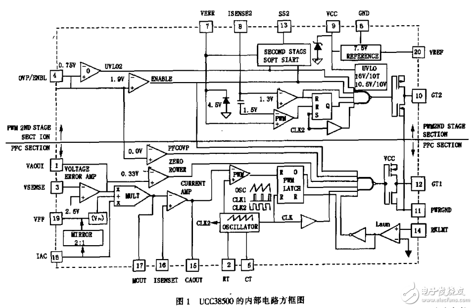 具有功率因數(shù)校正、有源箝位及同步整流技術(shù)LCD顯示器電源的設(shè)計(jì)與實(shí)踐 
