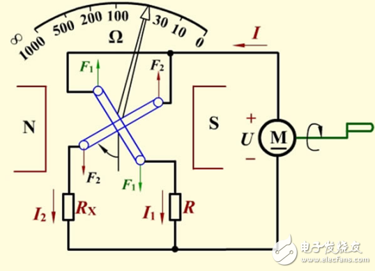 兆歐表的介紹、結(jié)構(gòu)和分類