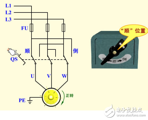 倒順開關正反轉電路組成與工作原理詳述