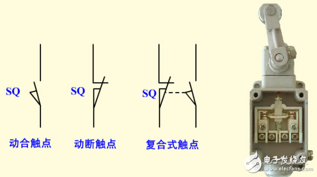 行程開(kāi)關(guān)的功能、結(jié)構(gòu)和動(dòng)作符號(hào)圖形解析