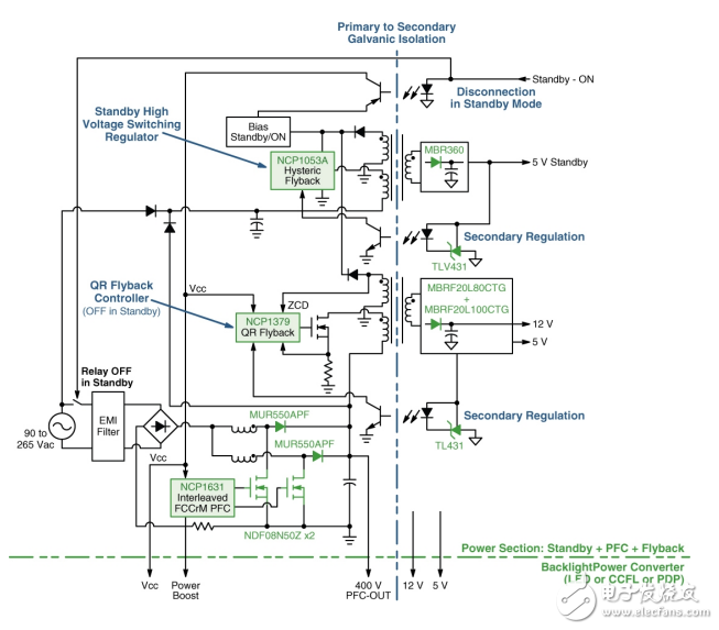 高性能液晶電視電源解決方案